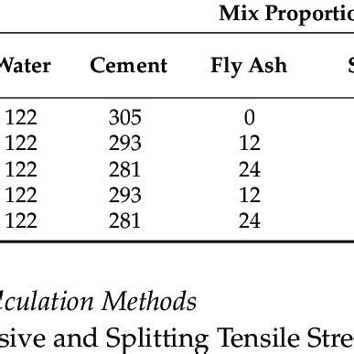 Slab Pointing Mixture 的图像结果