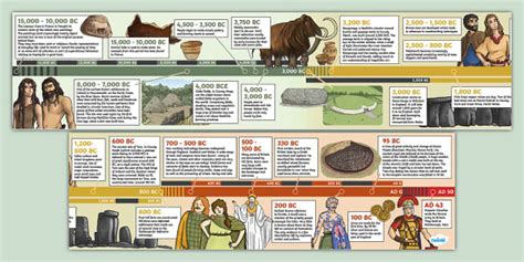 Stone Age to Iron Age in Ireland and Beyond Display Timeline