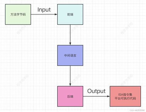 Direct Route jitDebugging 的图像结果