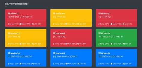 Rezultat imagine pentru View GPU