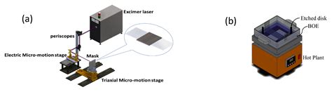 Long-Period Fiber Grating Sensor Based on a Conductive Polymer ...