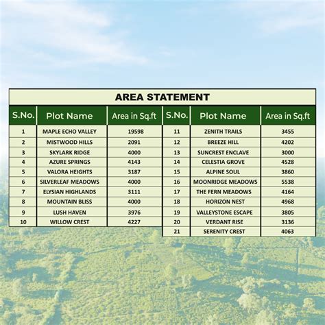 Manju Groups | Plot Developers In Chennai | Plot Developers In Pondicherry