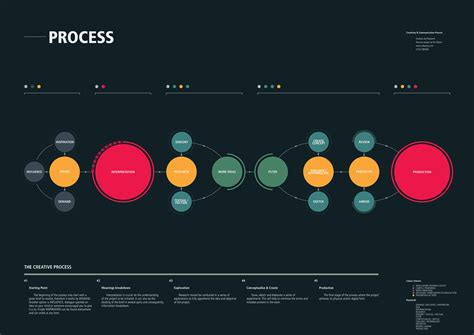 Graphic Design Process Infographic 的图像结果