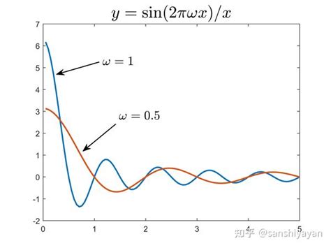 Image result for MATLAB Annotation
