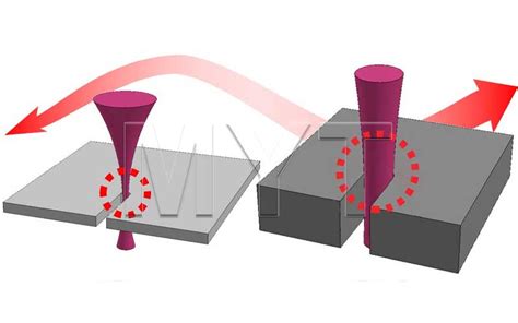 Image result for Auto-collimation Laser