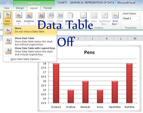 Data Table