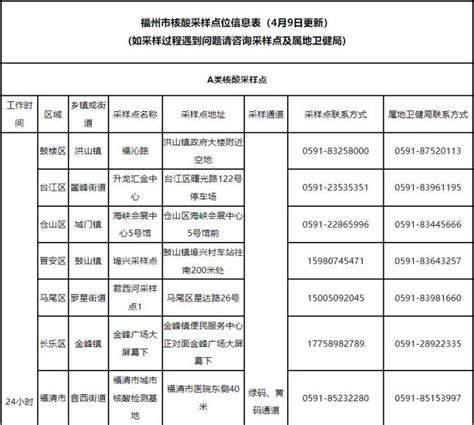 深圳市出国留学人员资格证明/审定 - 圣天商务