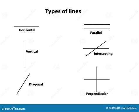 Image result for 4-Line Types