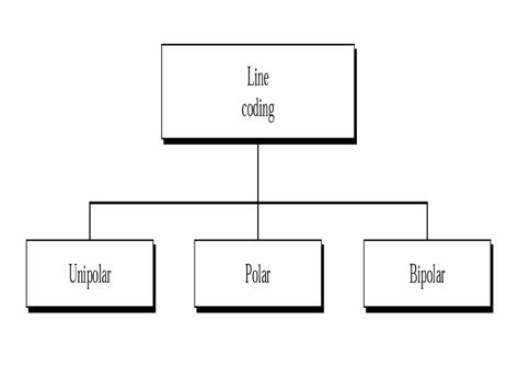 Types of Line Coding 的图像结果