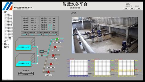 泵站远程控制系统 - 陕西迈科机电科技有限公司
