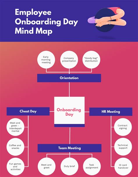 Mind Map Example 的图像结果