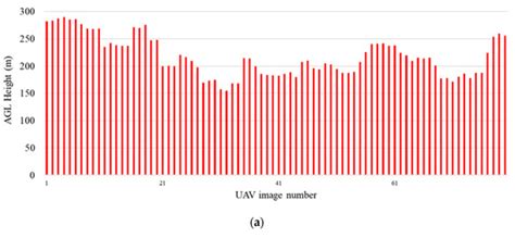 Contour Mission Flight Planning of UAV for Photogrammetric in Hillside ...