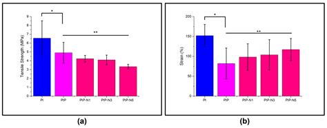 PVA/Inulin-Based Sustainable Films Reinforced with Pickering Emulsion ...