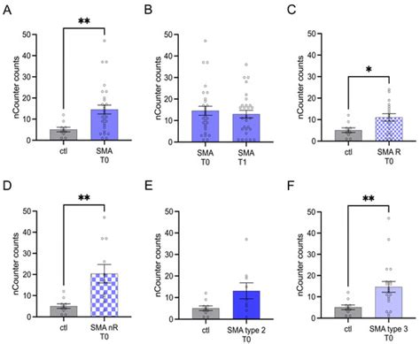 Analysis of Free Circulating Messenger Ribonucleic Acids in Serum ...