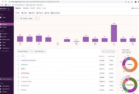 The Absolute Best ADHD Apps and Digital Tools To Effortlessly Stay ...