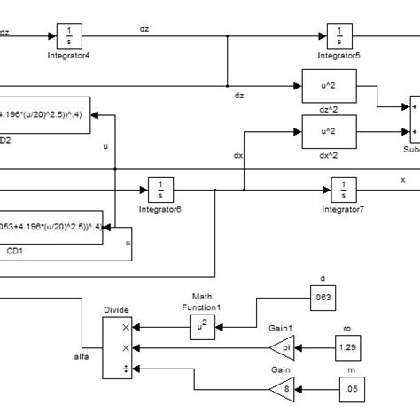 Image result for Preload Function in Simulink Model