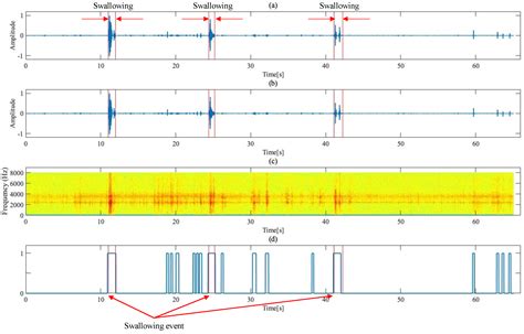 Novel Approach Combining Shallow Learning and Ensemble Learning for the ...