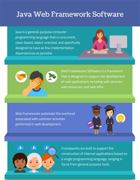 Image result for Web Framework Comparison