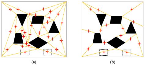 Research on AGV Path Planning Based on Improved Directed Weighted Graph ...