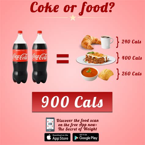 Pin on Calorie Comparison