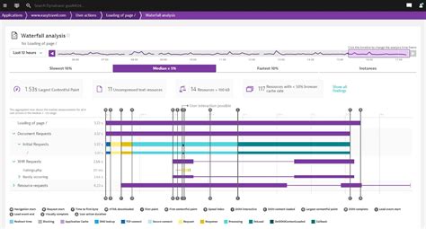 Image result for Internet Monitoring Programs