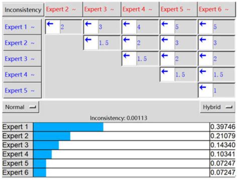 JMSE | Special Issue : Risk Assessment and Traffic Behaviour Evaluation ...