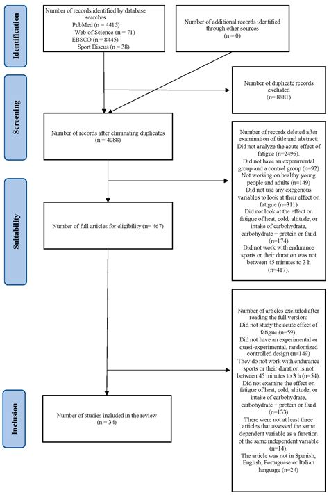 Influence of Exogenous Factors Related to Nutritional and Hydration ...