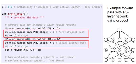 Image result for Example of Drop Out Regularization