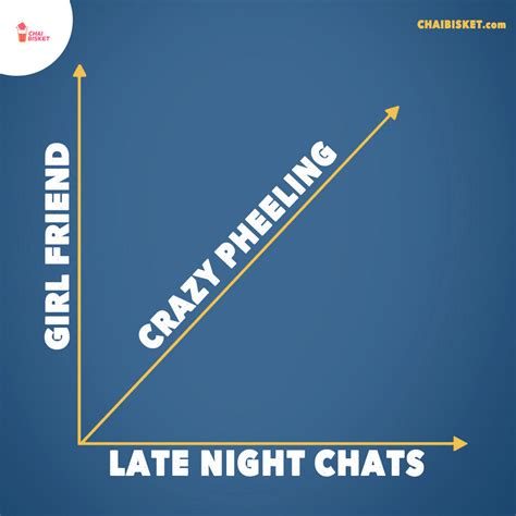 Kani Vini Erugani Mind Blowing Graphs ft. Daily Life Situations