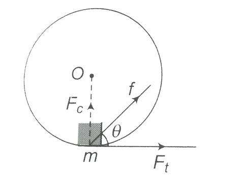 A body moves on a horizontal circular road of radius `r`, with a ...