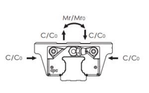 Image result for Static and Dynamic Load