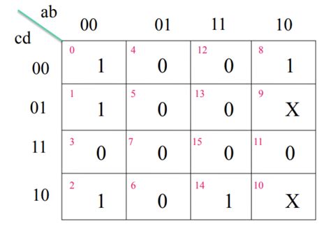 Digital Logic: GO Classes CS Test Series 2025 | Mixed Subjects | Full ...