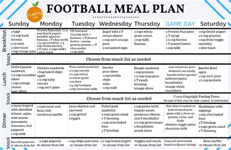 game day meals athletes