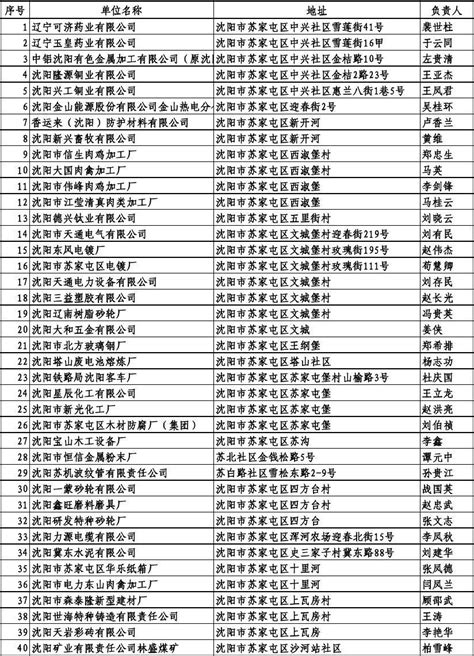 沈阳市农委、苏家屯区粮食局领导到辽宁天隆农业科技有限公司考察指导工作