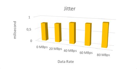 Jitter Measurement 的图像结果