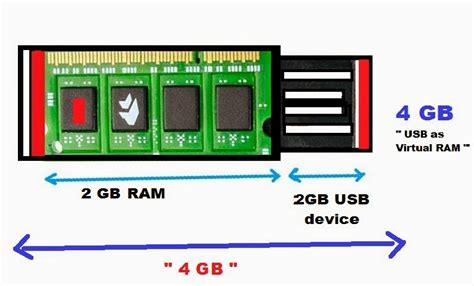 USB RAM 的图像结果