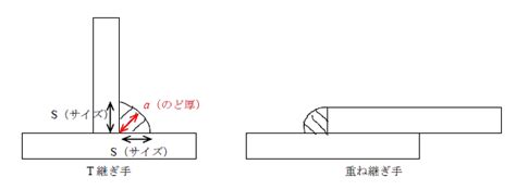Image result for Work Cell Optimization Example for Product Flowchart