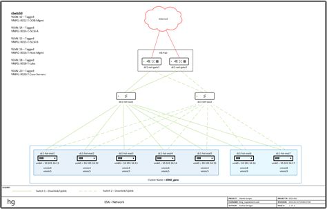 Image result for ESXi Tutorial