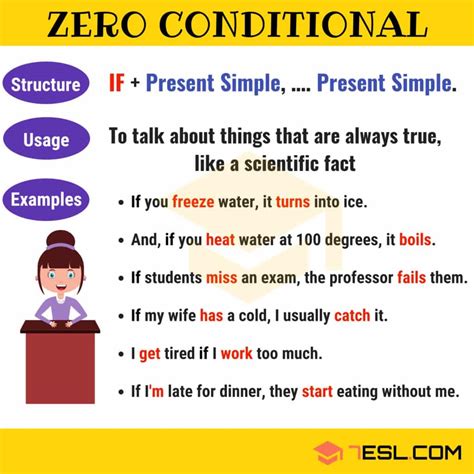 Image result for Zero vs First Conditional