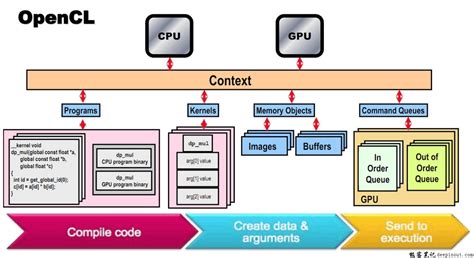 OpenCL Files 的图像结果