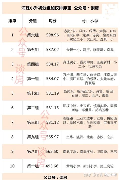 2021年珠海学区划分最全整理！多个学区有调整！ - 知乎