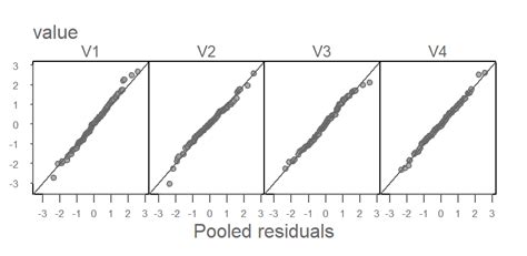Testing Residuals Python 的图像结果