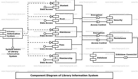 Library Information.system 的图像结果