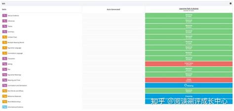 Exact Path Problems 的图像结果