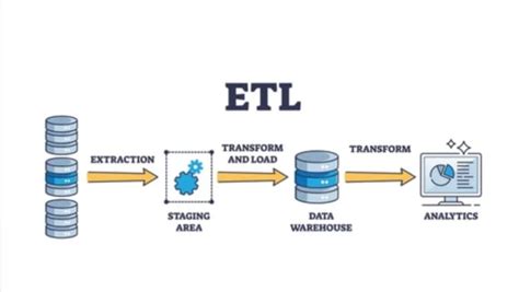 Python ETL SQL to SQL 的图像结果