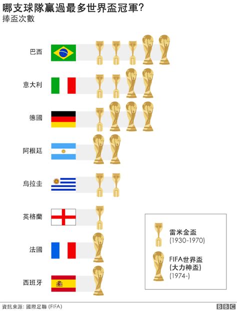 2018世界杯八强出炉|6届世界杯的八强国家分析（附1/4决赛对阵赛程）_当客下载站