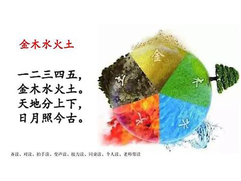 国学经典《三字经》“曰水火，木金土，此五行，本乎数 ”图文讲解_变化