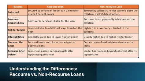 Understanding the Difference: The Meaning of Recourse vs. Non-Recourse ...