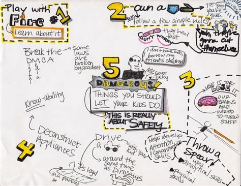 +Visual Note Taking 的图像结果