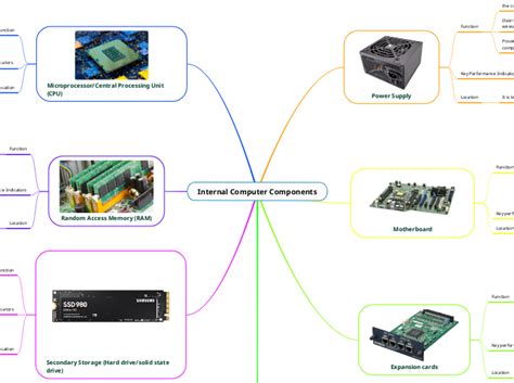 Image result for Internal Computer Components Labeled